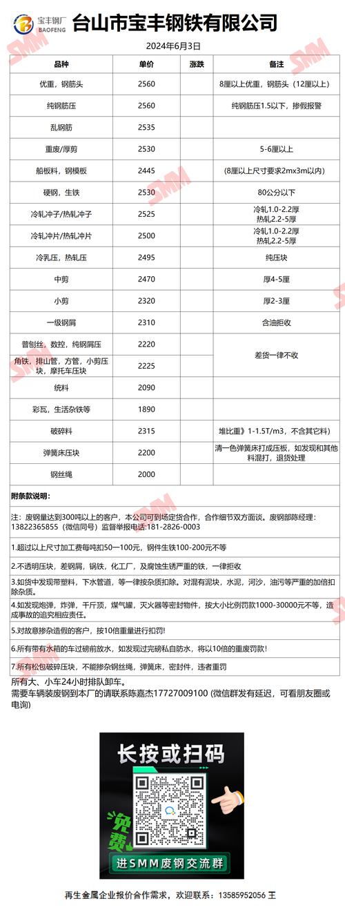 废铁回收价格今日价江西