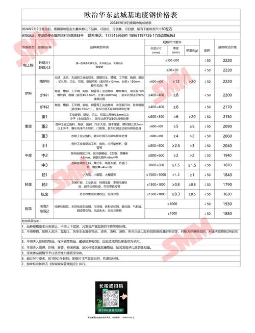废铁 废钢.每日价格表