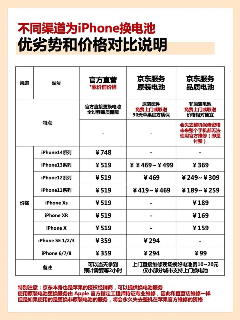 iphone5s更换电池价格