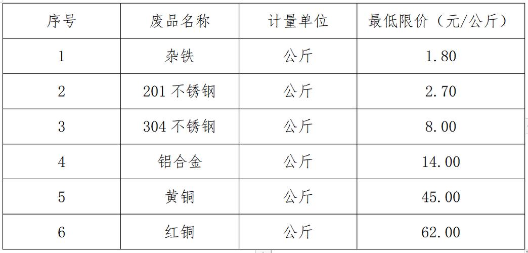 2025年6月废铁价格