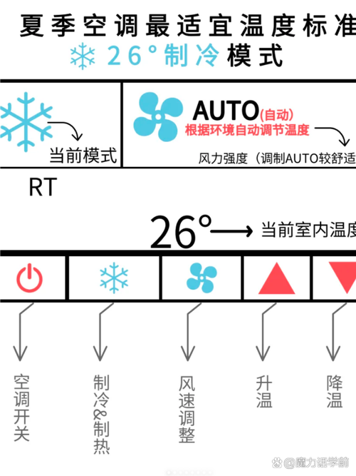 格力空调制热f3是什么故障怎么解决