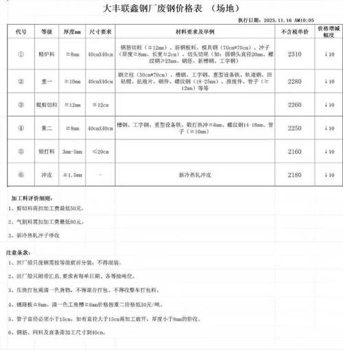 2025废铁回收价格表
