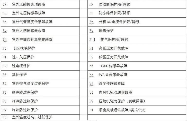 志高空调变频故障代码f1是什么原因