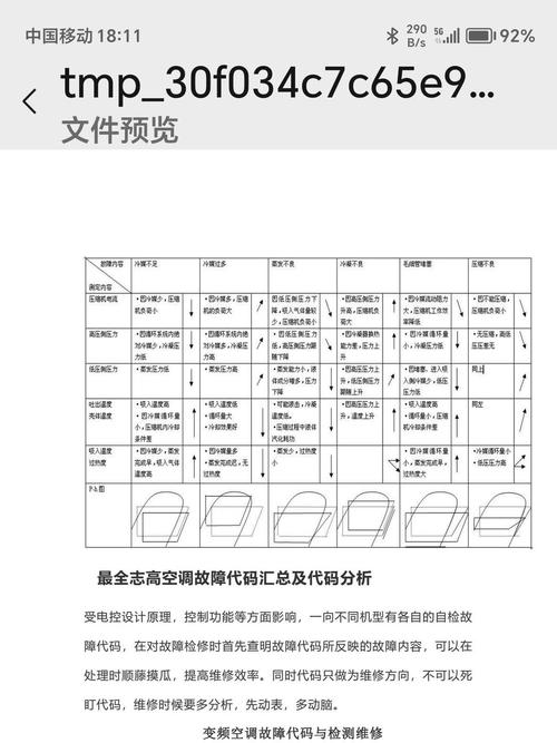 志高空调变频故障代码f1是什么原因