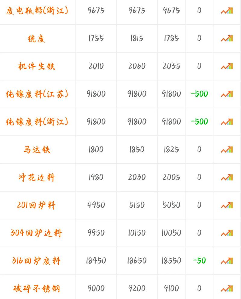 河南废铁价格今日价最新