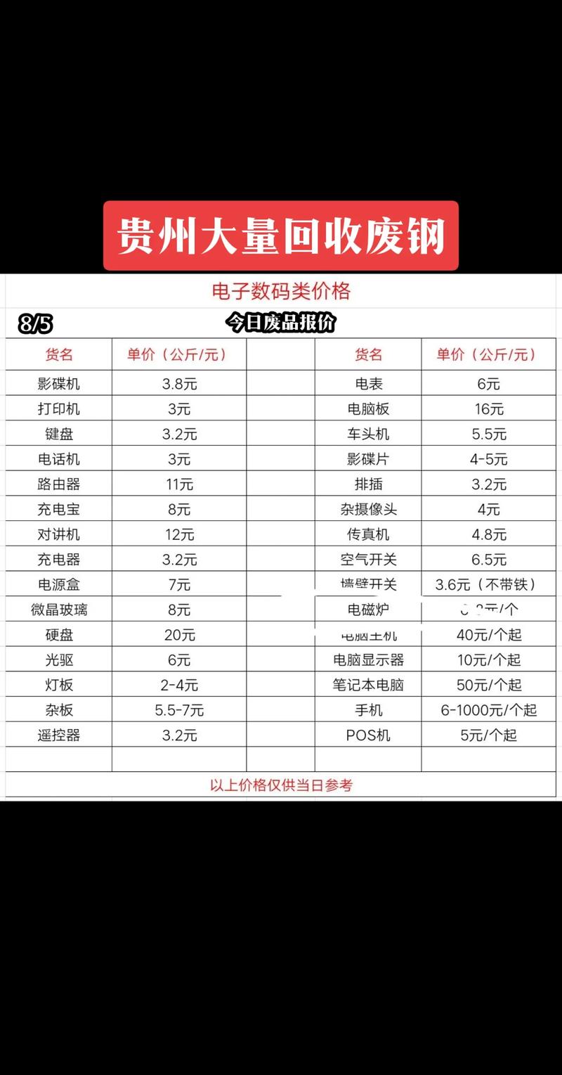 怎样收到废铁每天的价格