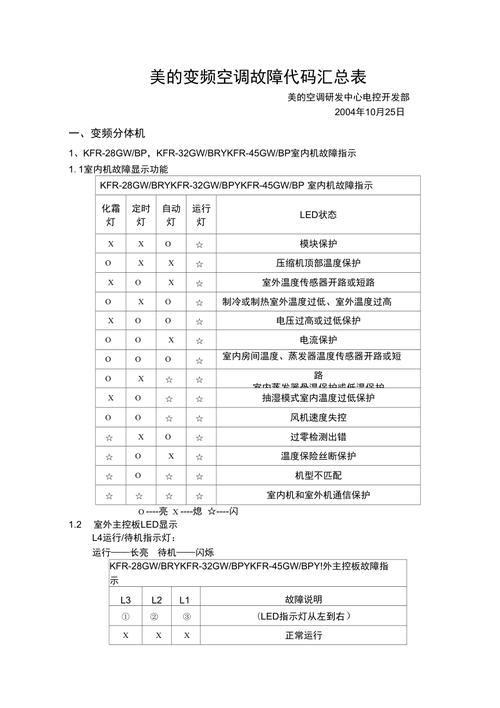 美的变频挂机p1故障代码是什么问题