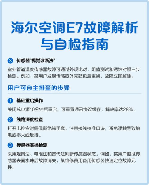 海尔1.5匹空调出现e7是什么故障