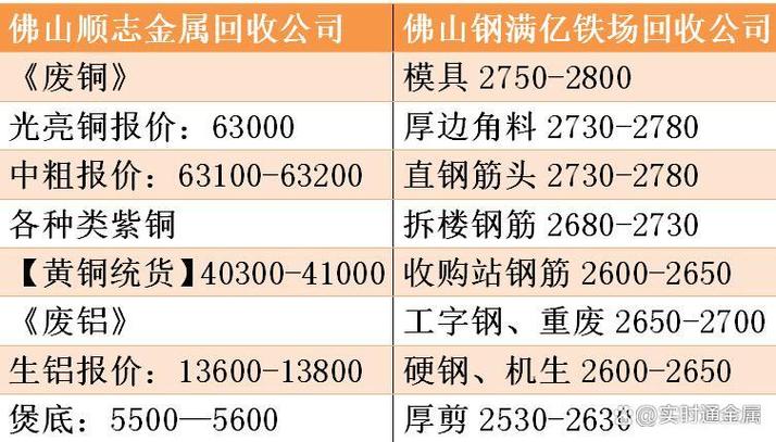 最新广东废铁回收场价格