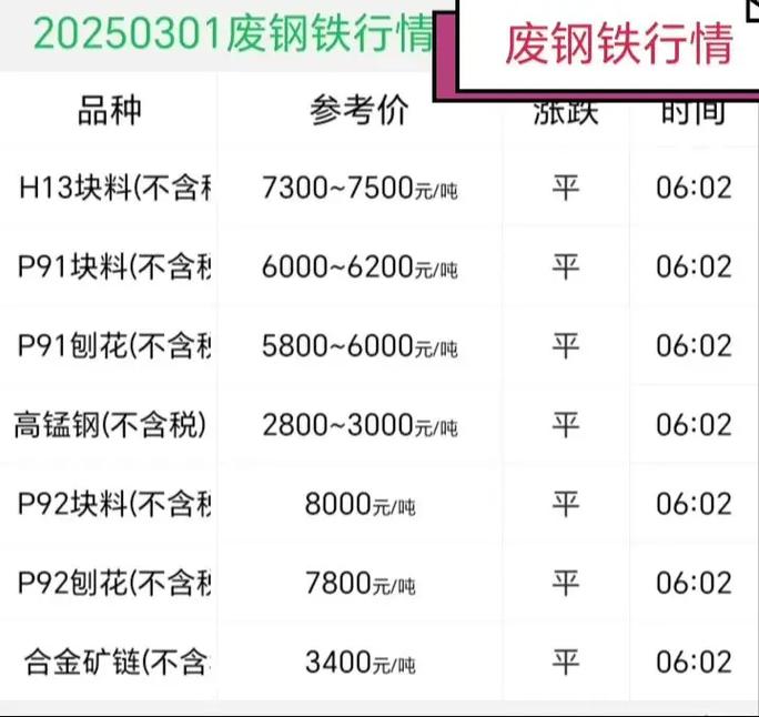 2025年4月废铁行情