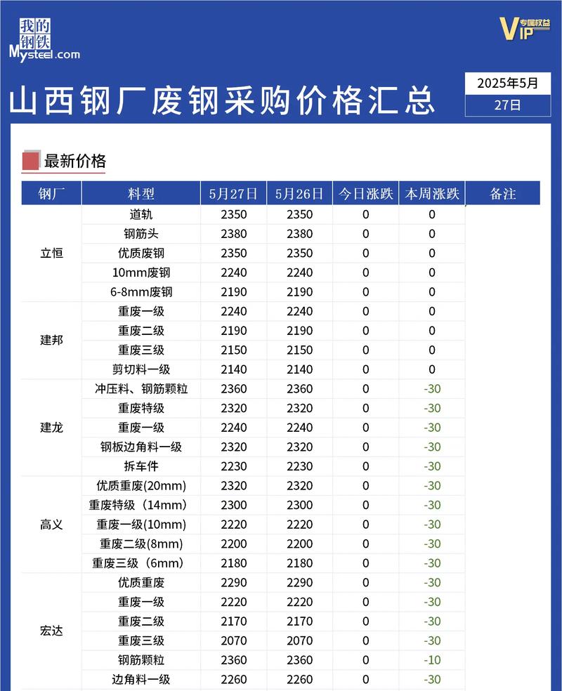 2025年8月废铁价格