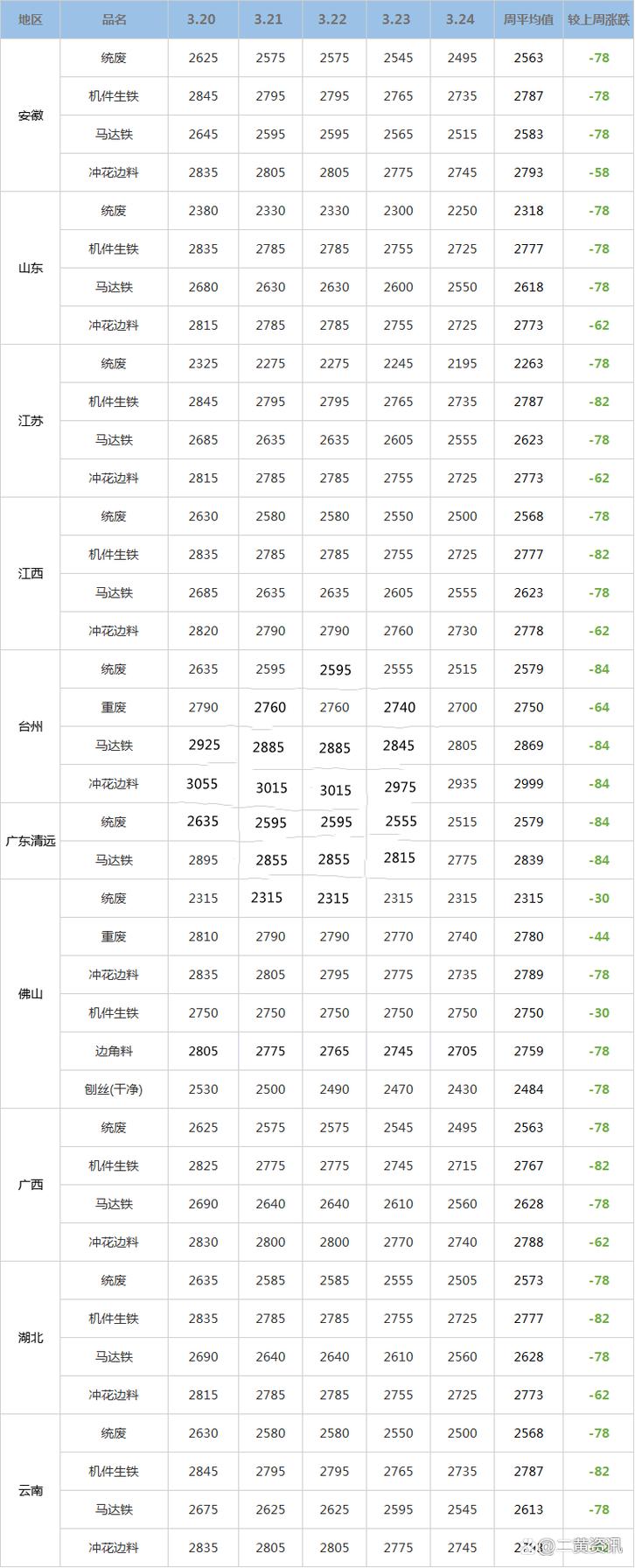 查废铁行情哪个软件好用
