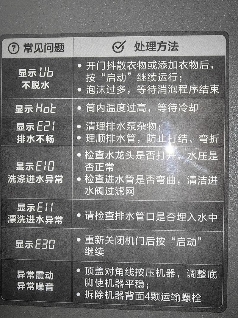 小天鹅滚筒洗衣机e31故障处理图解