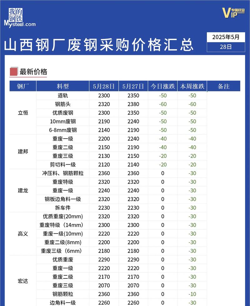 2025今日废铁价格表