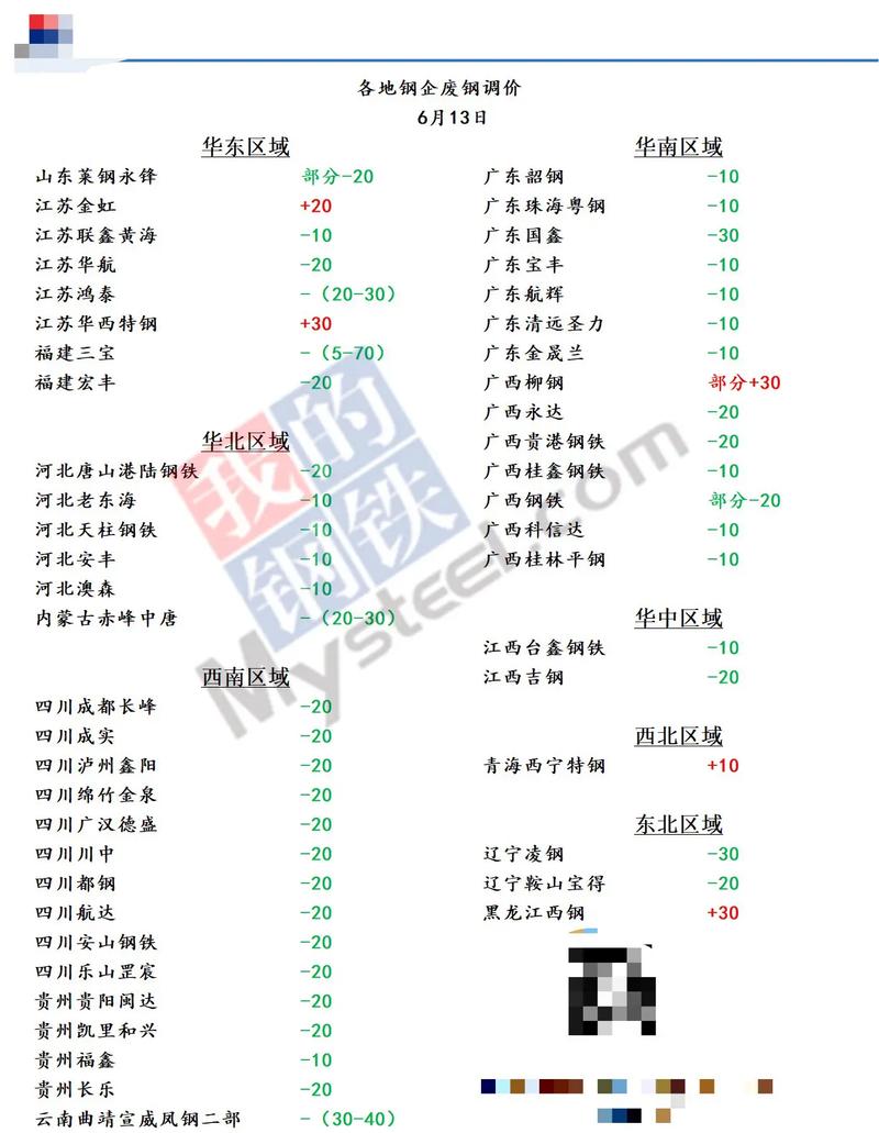 江西钢厂废铁价格是多少