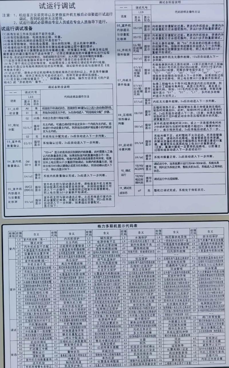 格力5pe6空调故障代码是什么意思