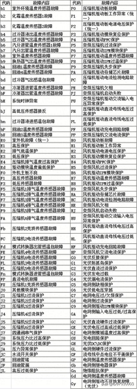 格力5pe6空调故障代码是什么意思