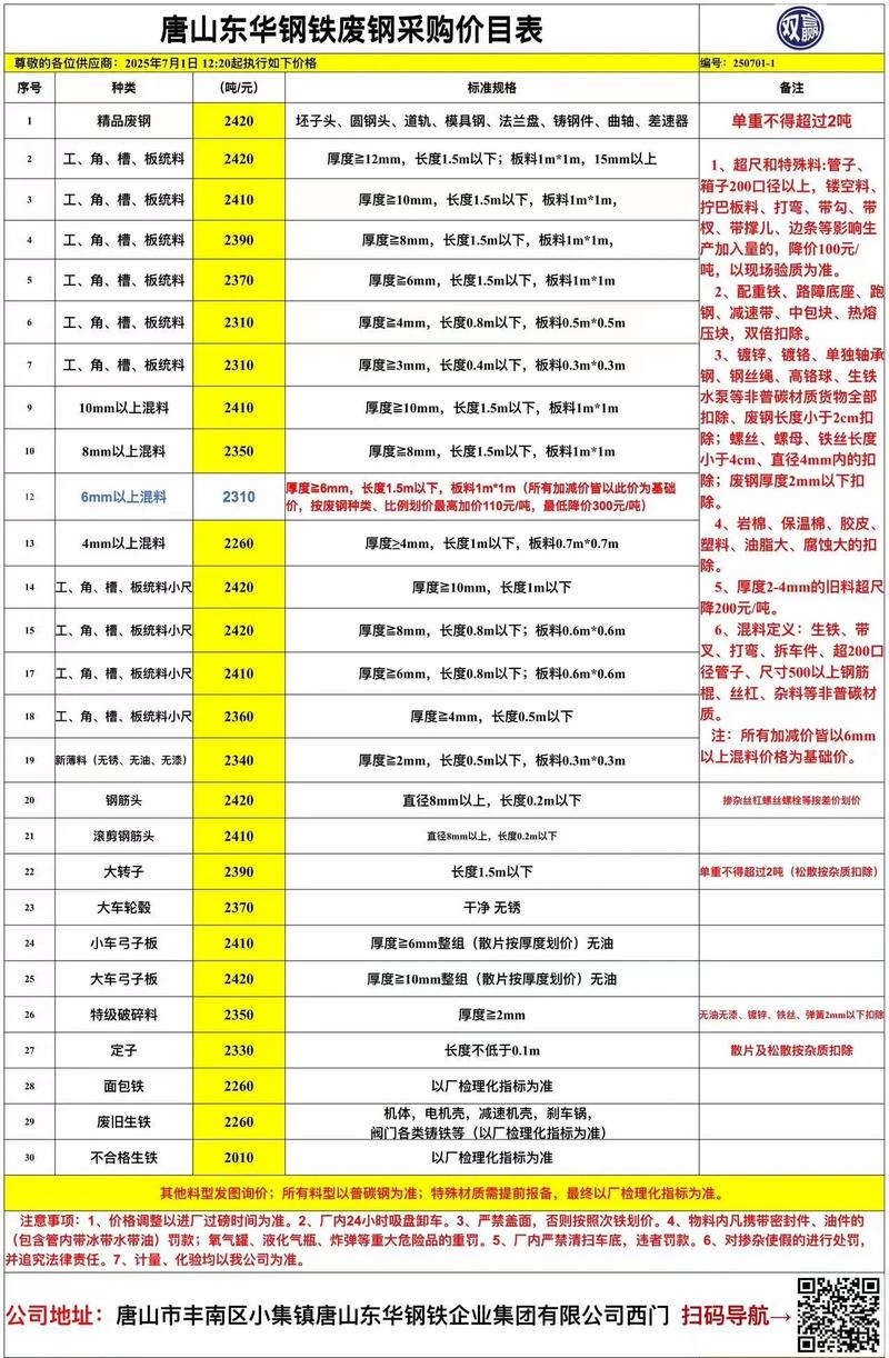 唐山钢废铁价格最新行情
