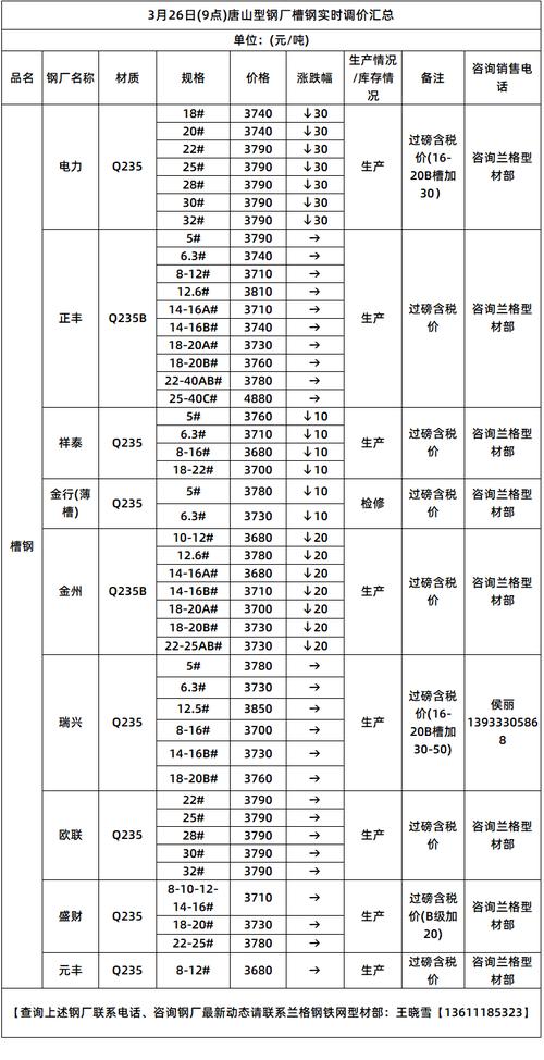 唐山钢废铁价格最新行情