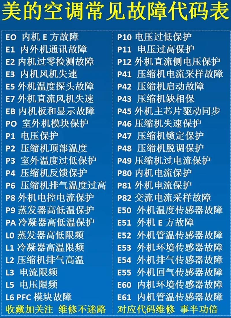美的滚筒洗衣机故障代码大全 E5C