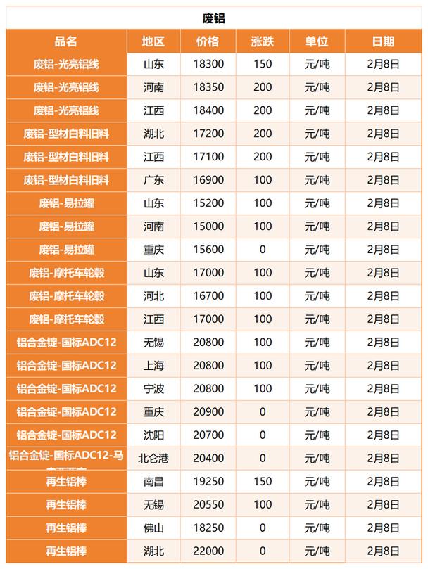 2025年2月废铁跌价
