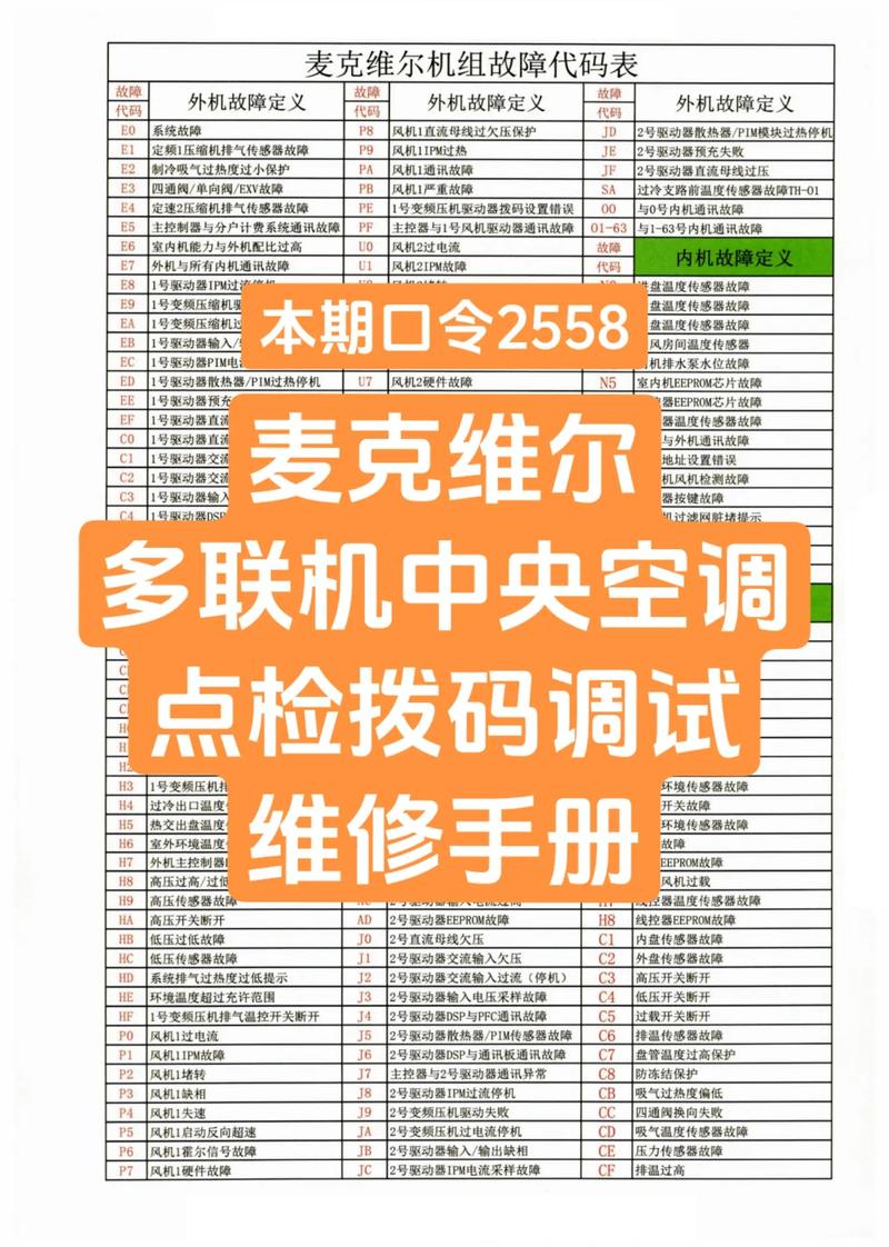 麦克维尔多联机h4故障家电维修论坛