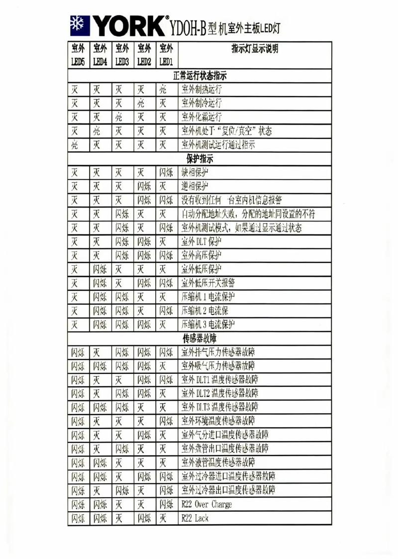 约克空气源热泵故障1d代表什么意思