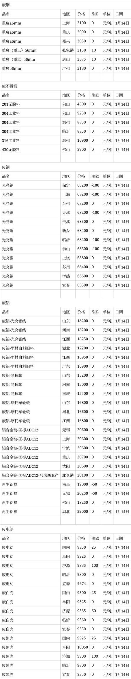 温州现在废铁价格是多少