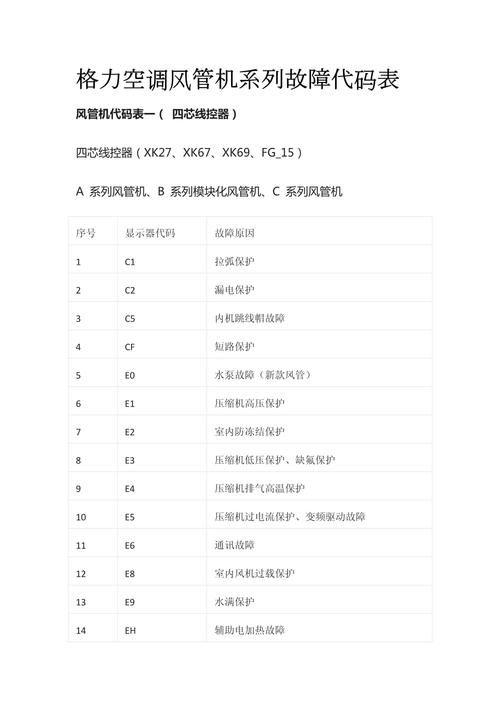 格力e6风管空调故障代码是什么问题