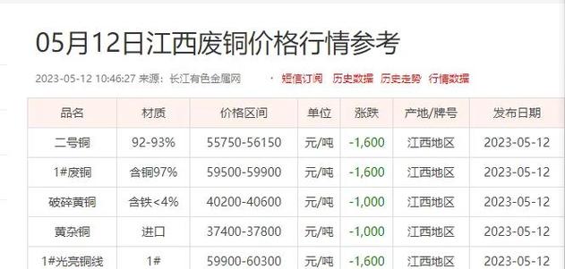 2012年1月废铁价格