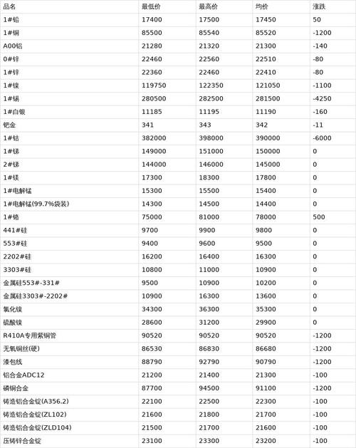 2025年今日废铁价格