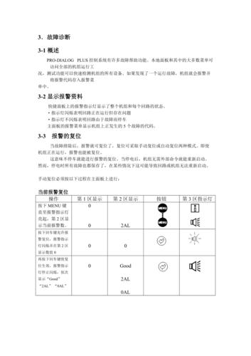 开利30hxc显示50故障解决方法