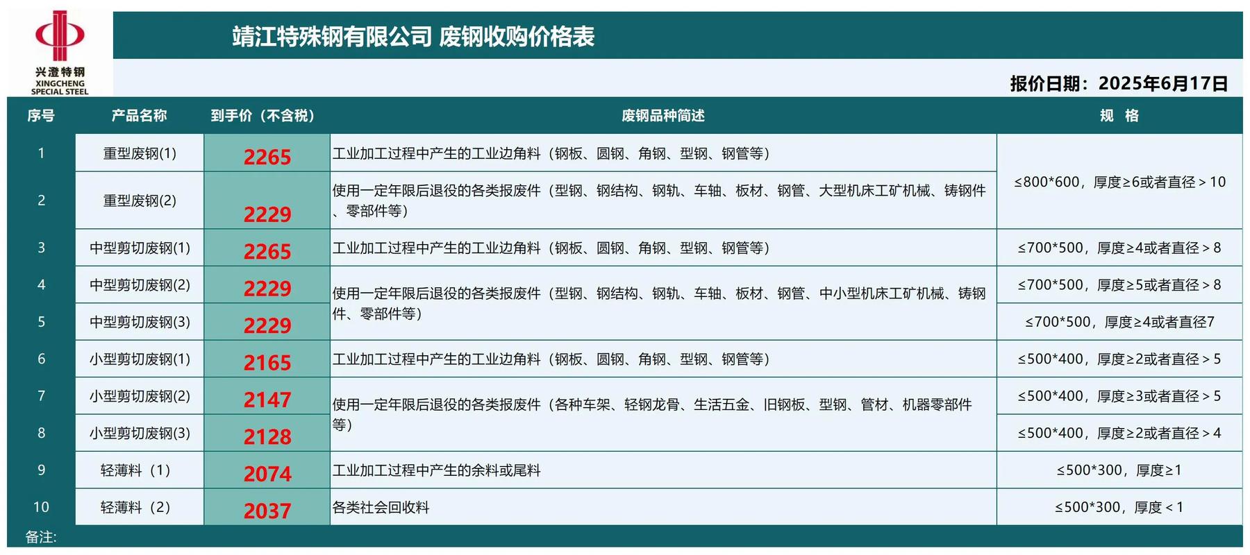 废铁回收2025年价格