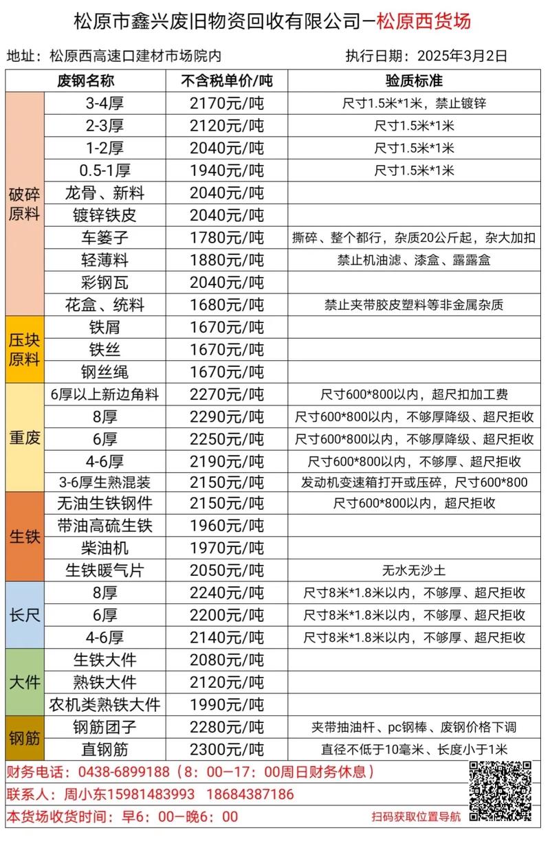 废铁回收2025年价格