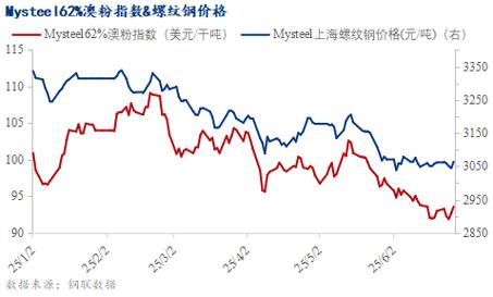 临沂2025年废铁价格