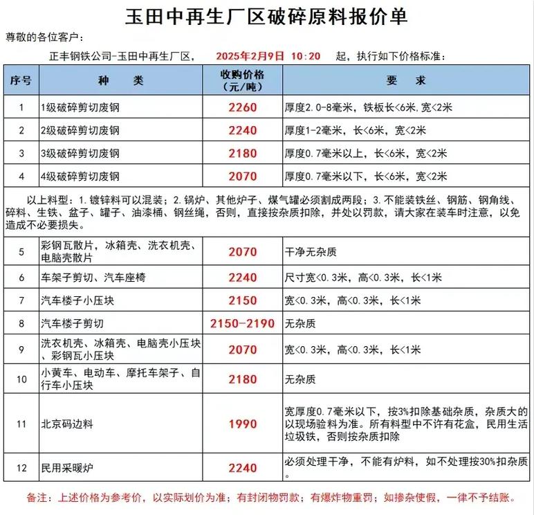 福建2025年废铁价格