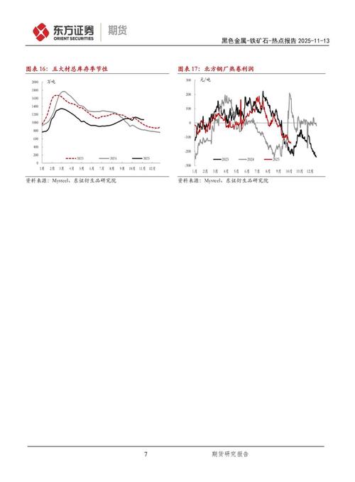 2025年废铁行情走势