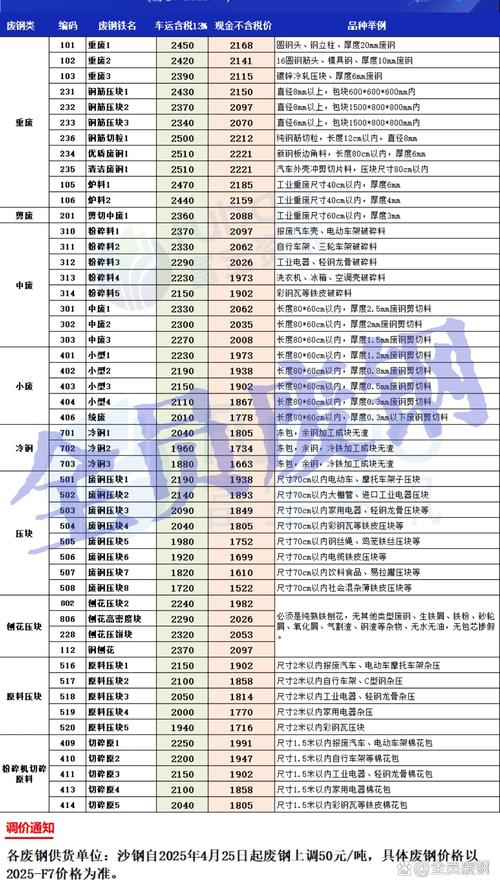 2025年宁夏废铁价格