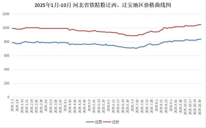 河北2025年废铁行情