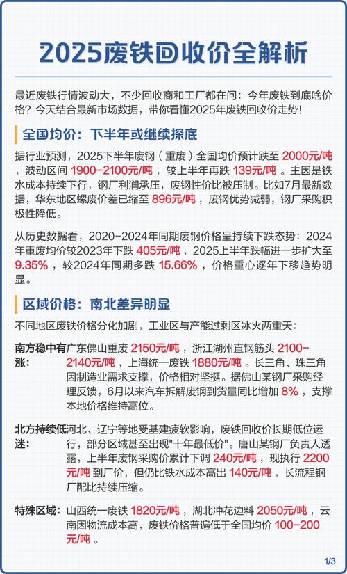 2025年最新废铁价格