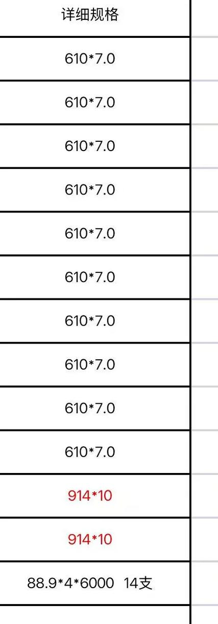 2025年福建废铁价格