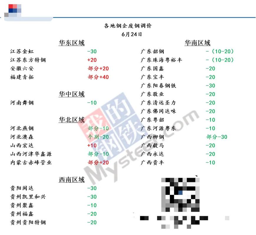 2025年福建废铁价格