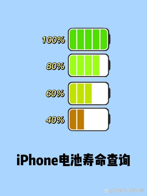 iphone4s电池循环次数