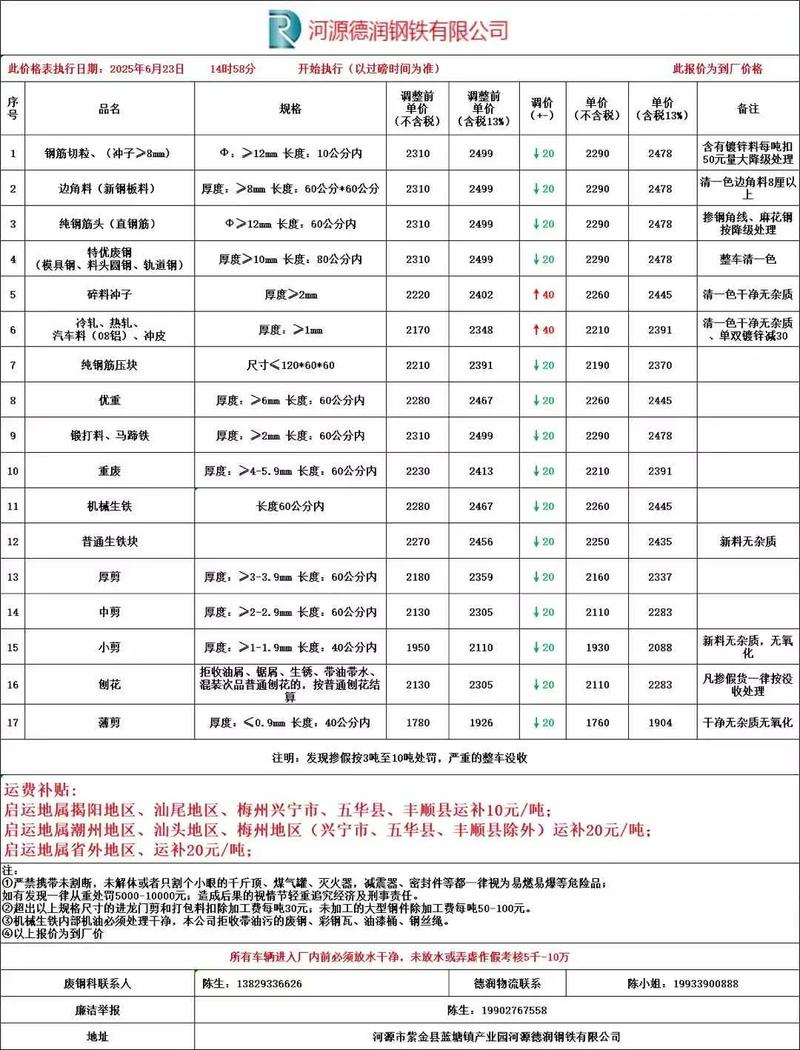 2025年废铁最新价格