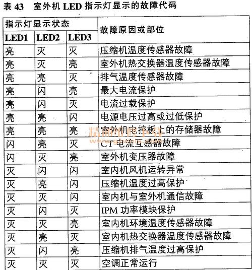 kdl48r550c故障代码闪4下