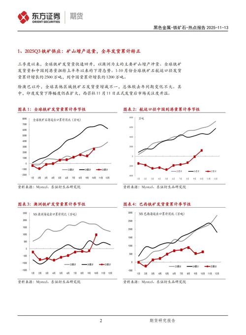 2025年废铁走势行情