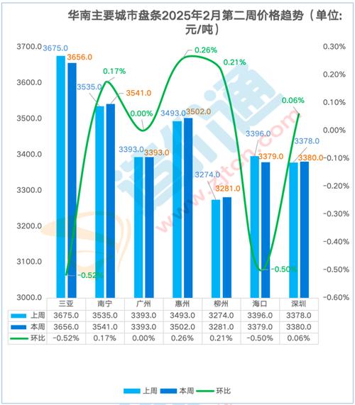 2025年废铁走势行情