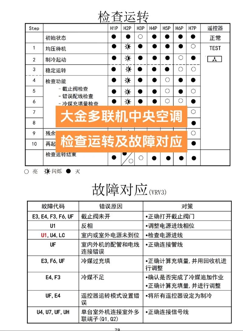 大金空调u9一01这个故障容易处理