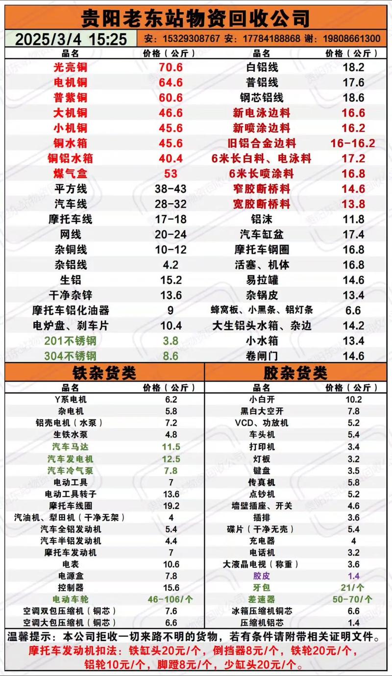 2025年广西废铁价格