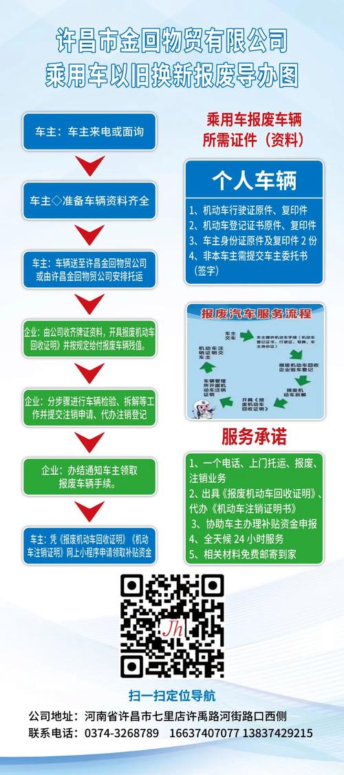 废铁如何办理aqsiq